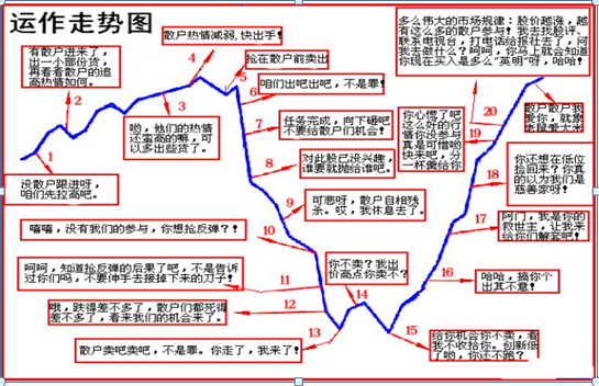 关于庄家操纵背后的“盘口语言”，这是A股唯一不坑人的指标，悟透掌握庄家动向快人一步，轻松跟庄操作