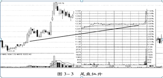 关于庄家操纵背后的“盘口语言”，这是A股唯一不坑人的指标，悟透掌握庄家动向快人一步，轻松跟庄操作