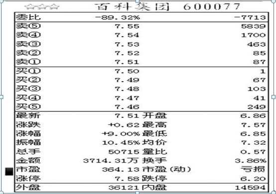 关于庄家操纵背后的“盘口语言”，这是A股唯一不坑人的指标，悟透掌握庄家动向快人一步，轻松跟庄操作