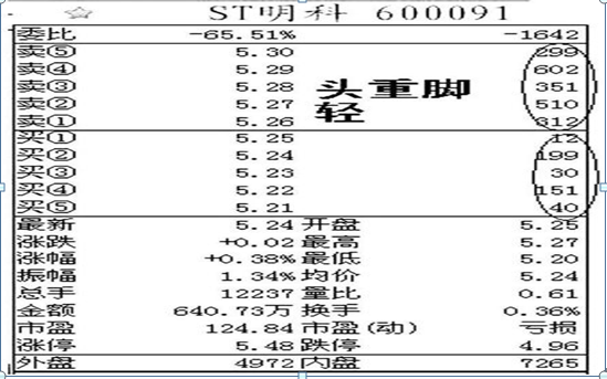 关于庄家操纵背后的“盘口语言”，这是A股唯一不坑人的指标，悟透掌握庄家动向快人一步，轻松跟庄操作