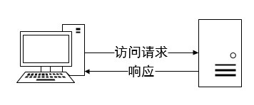 PM技术课｜计算机网络知多少？