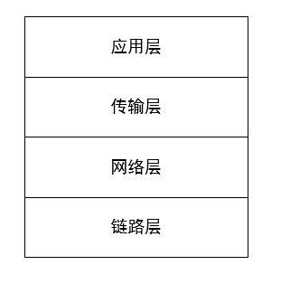 PM技术课｜计算机网络知多少？