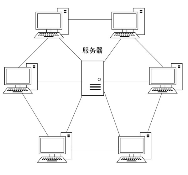 PM技术课｜计算机网络知多少？