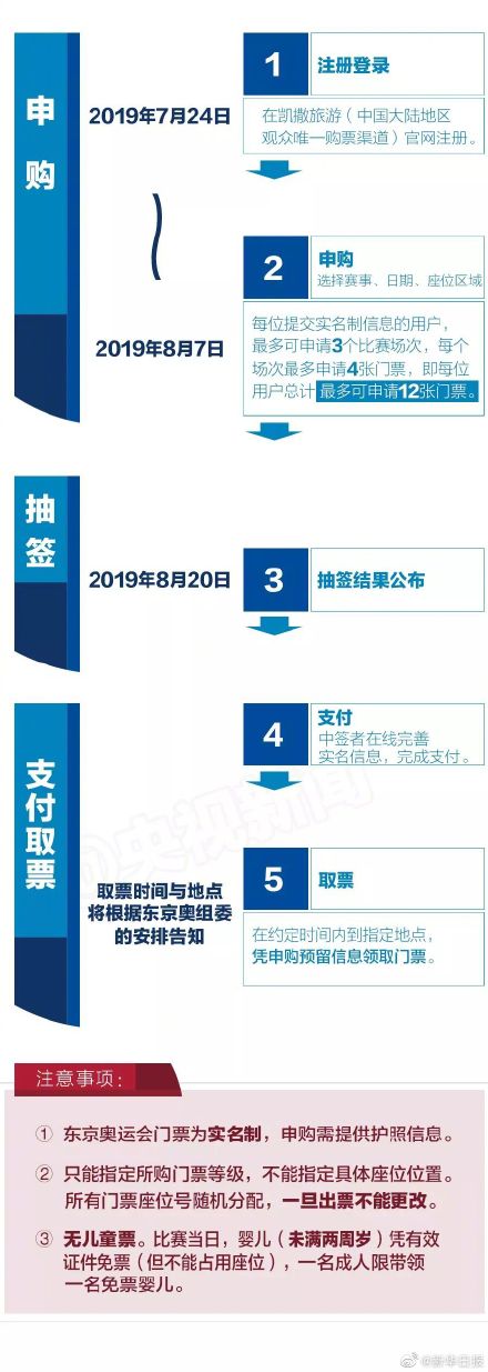 日本奥运会怎么买票(东京奥运会门票申购开始啦！想顺利买到票？你得看看这个)