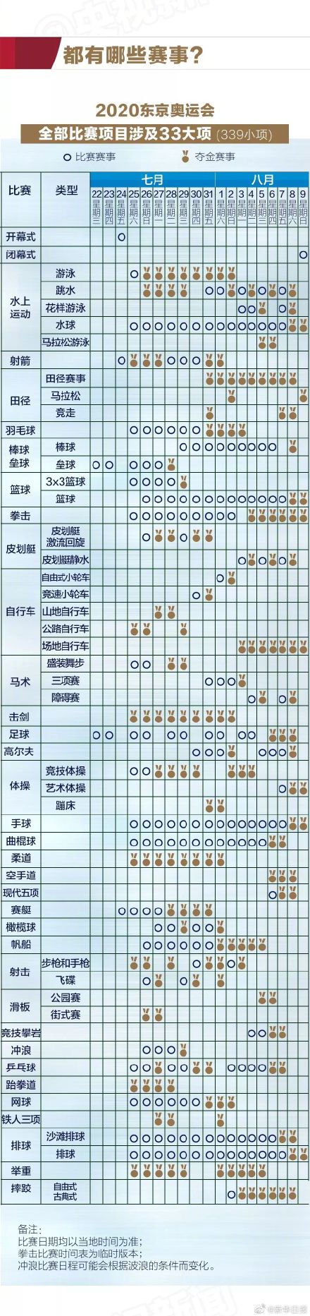 日本奥运会怎么买票(东京奥运会门票申购开始啦！想顺利买到票？你得看看这个)