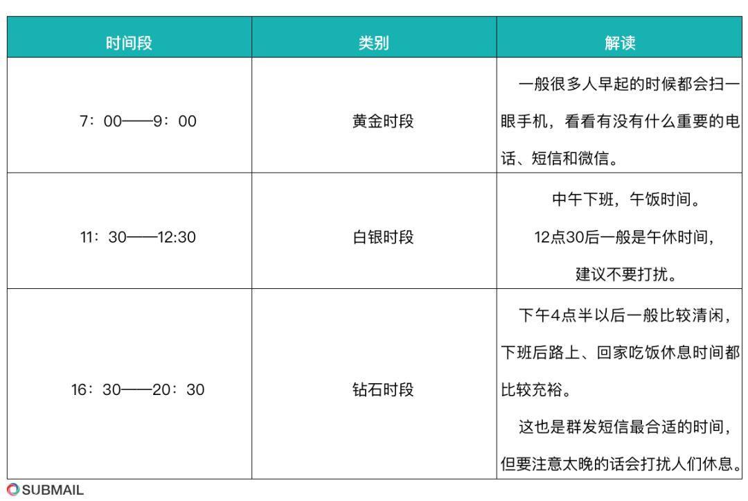 没有好的文案，你的短信营销注定石沉大海