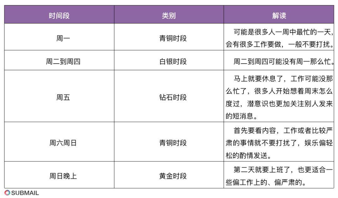 没有好的文案，你的短信营销注定石沉大海