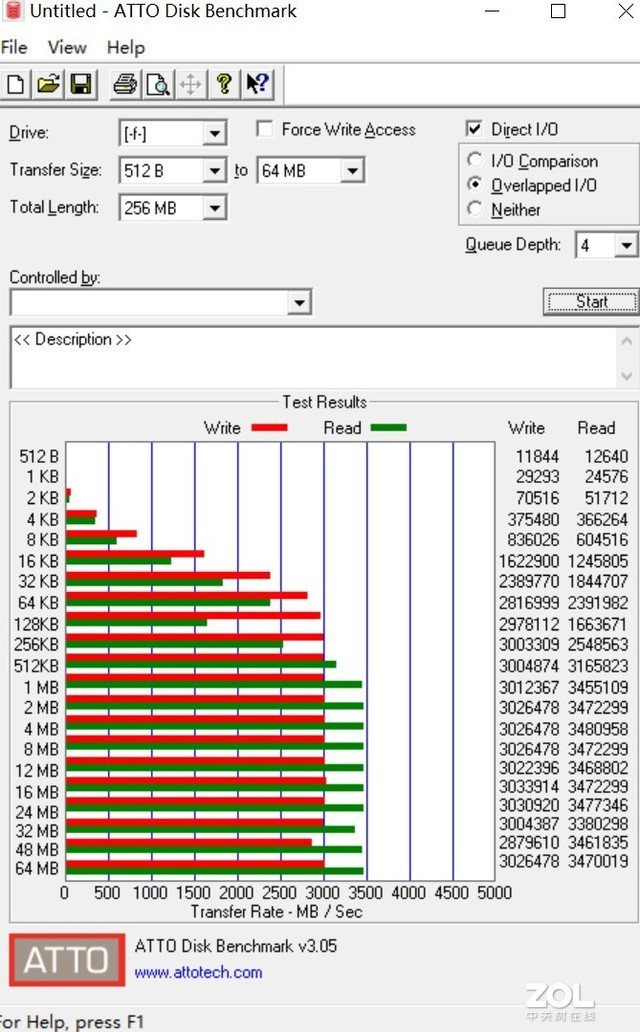 放弃PCIE 4.0吧！这可能是目前最能打的SSD