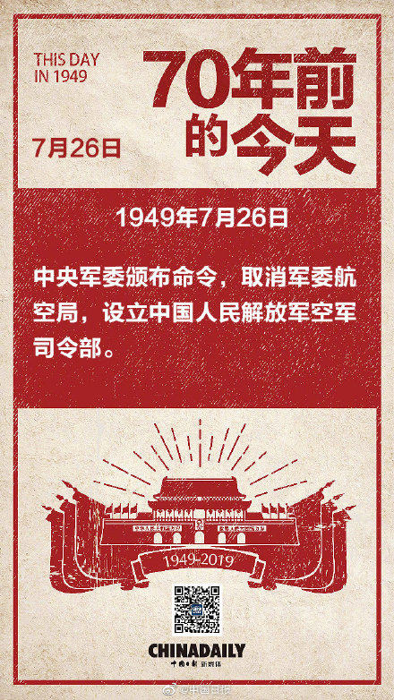 70年前的今天：设立中国人民解放军空军司令部
