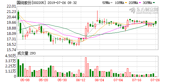 国统股份跌停(国统股份跌停板)