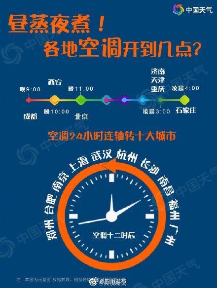全國空調開機預警地圖 來了