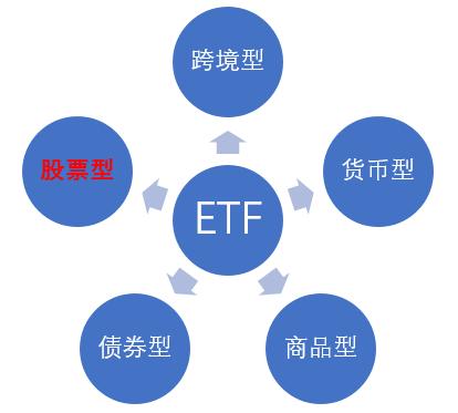 买股票etf是什么意思（什么是etf股票）