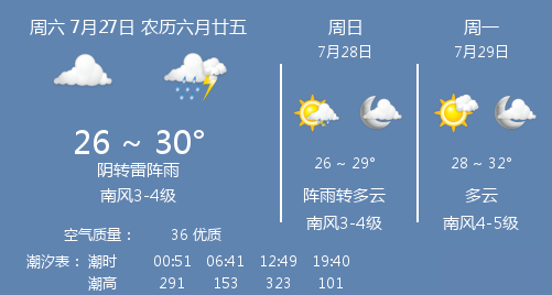 黄岛区潮汐表2022最新表（黄岛潮汐表每日更新）-第1张图片-华展网