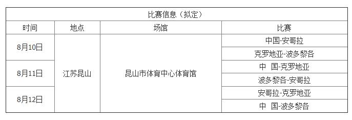 男篮热身赛赛程（中国男篮8月5场热身赛，先打四国赛再战巴西）