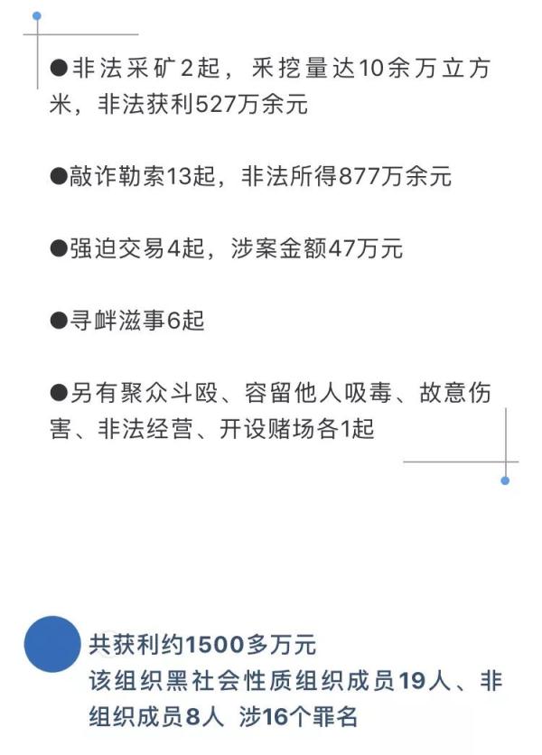 起底海口“黑老大”王世健那些事儿!涉黑团伙犯罪细节曝光……