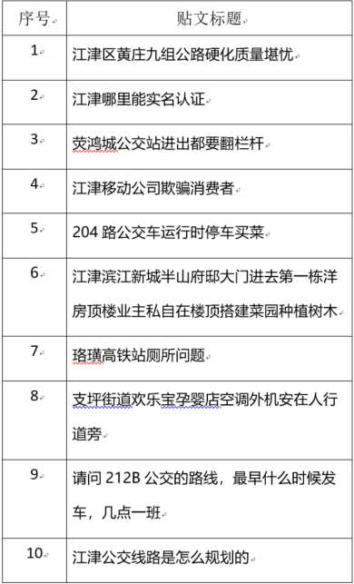 教师、文员、司机……江津这里数百个岗位等你来挑