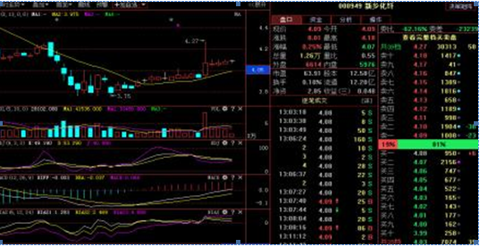 庄家最不希望散户知道的“内盘外盘”技巧 一眼看穿股价涨跌，3分钟教懂你规避庄家诱惑，再也不做放牛娃