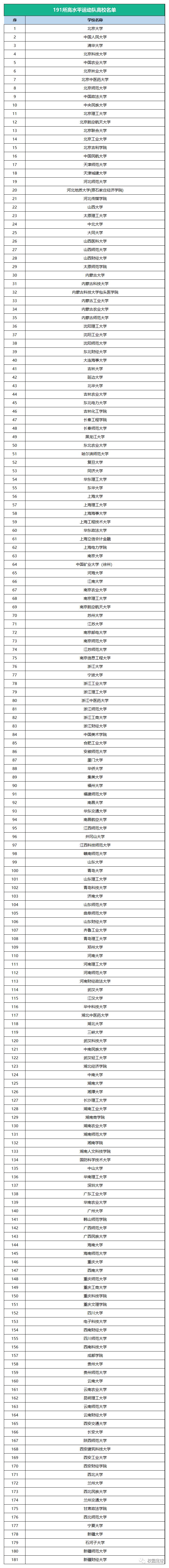 足球中的超冠是什么意思（「維維校園足球」 新標(biāo)發(fā)布，獲得一二級運動員等級證書的途徑有這些，超200所大學(xué)可選）