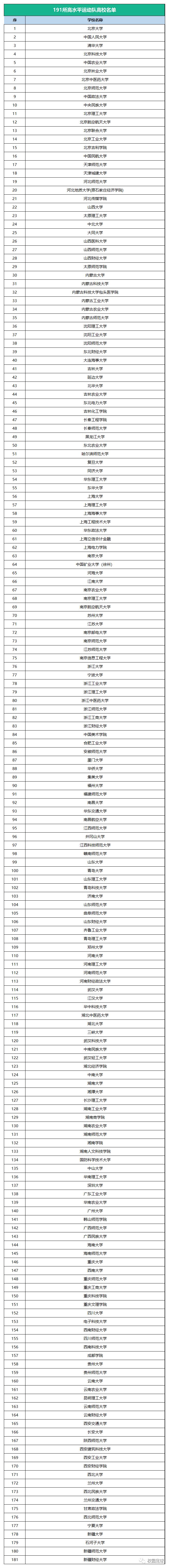 足球生的二级证怎么拿(「维维校园足球」 新标发布，获得一二级运动员等级证书的途径有这些，超200所大学可选)