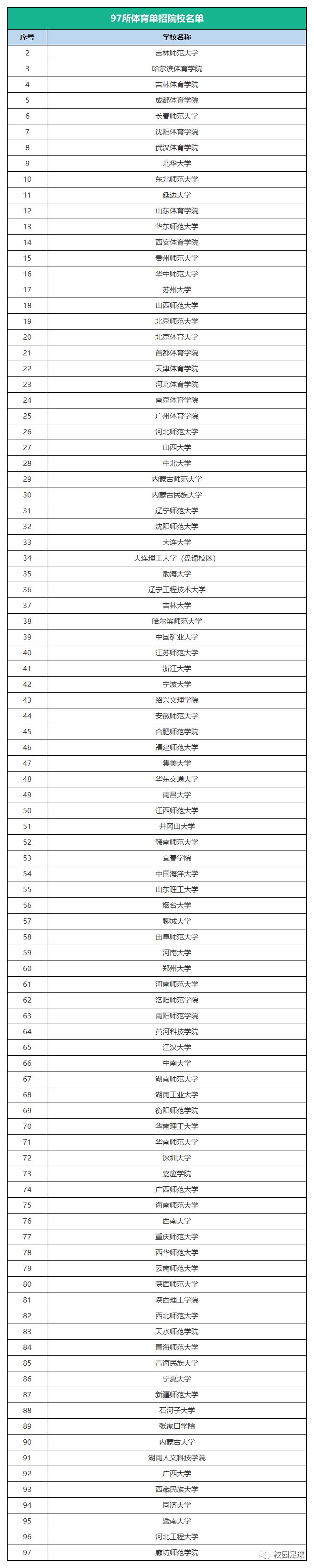 足球中的超冠是什么意思（「維維校園足球」 新標(biāo)發(fā)布，獲得一二級運動員等級證書的途徑有這些，超200所大學(xué)可選）