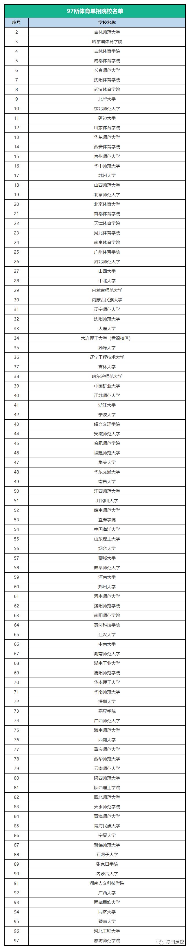 足球中的超冠是什么意思（「维维校园足球」 新标发布，获得一二级运动员等级证书的途径有这些，超200所大学可选）