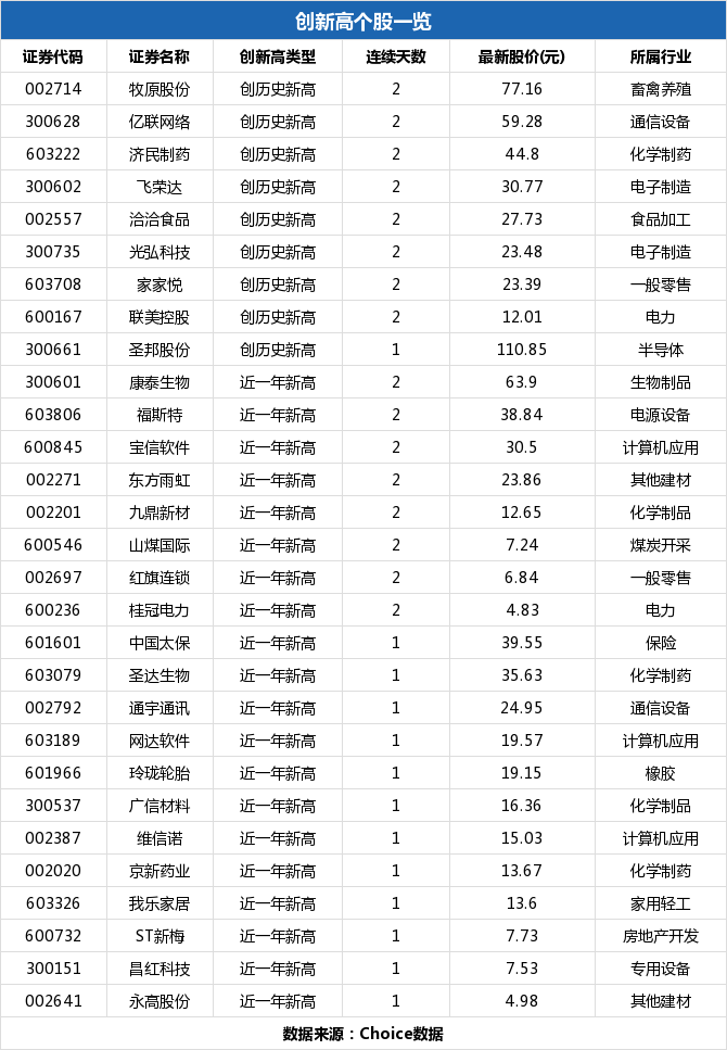 永高股份今日价格，温氏股份今日价格