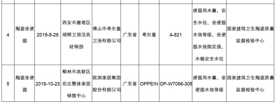 演员孙俪代言的“欧派”马桶不合格 近年屡次登质量黑榜