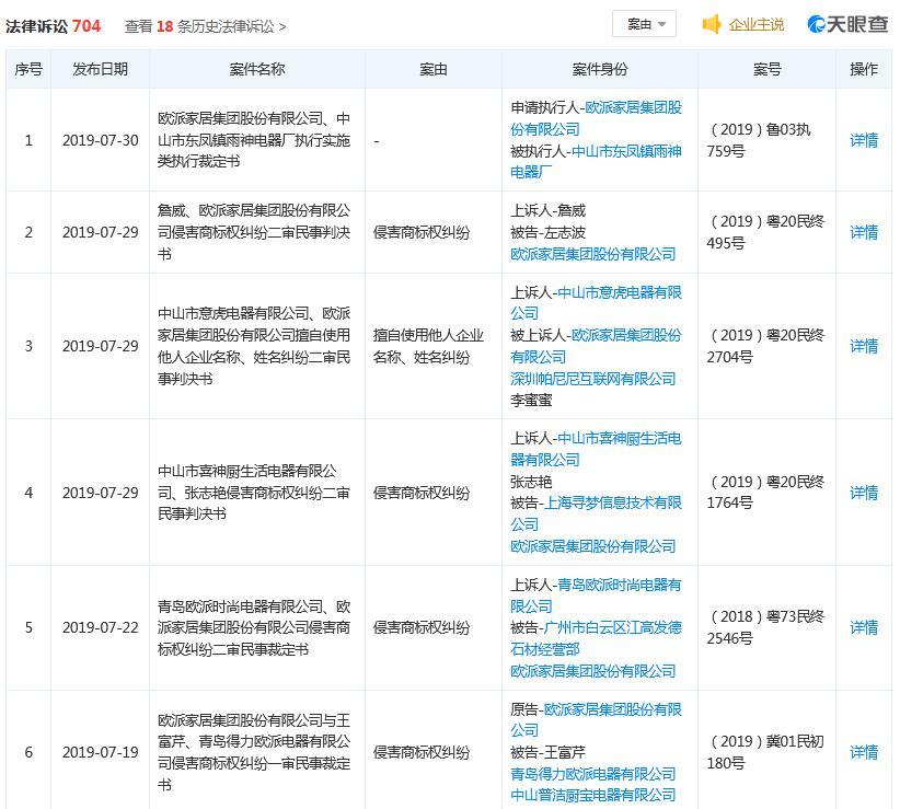 演员孙俪代言的“欧派”马桶不合格 近年屡次登质量黑榜
