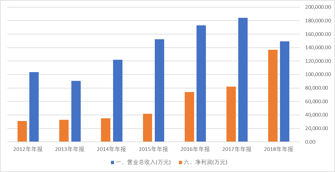 “哪吒”改变不了光线传媒的命运