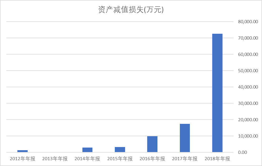 “哪吒”改变不了光线传媒的命运