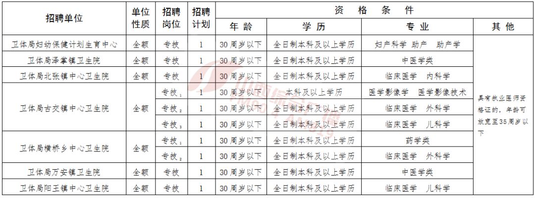 2017洪洞教师招聘（好消息）