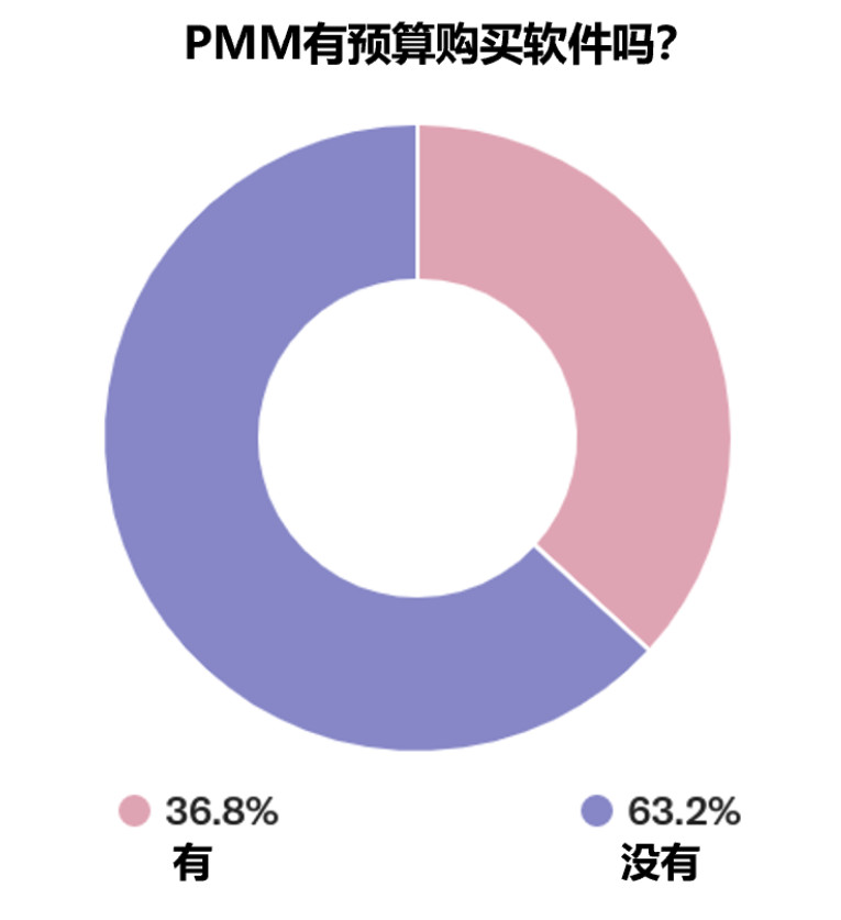 产品营销，产品与市场的连接纽带