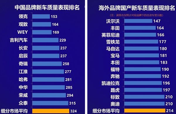 除了长城以外，销量和油耗还不错的吉利，整体质量到底如何？