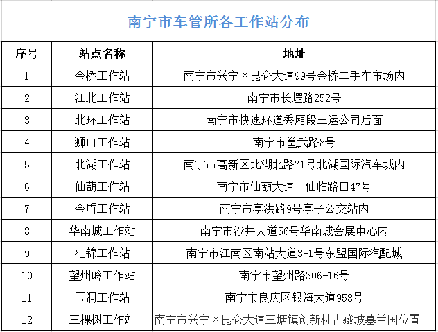 关注｜@南宁车主，今日小型汽车新号牌号码段投放公示