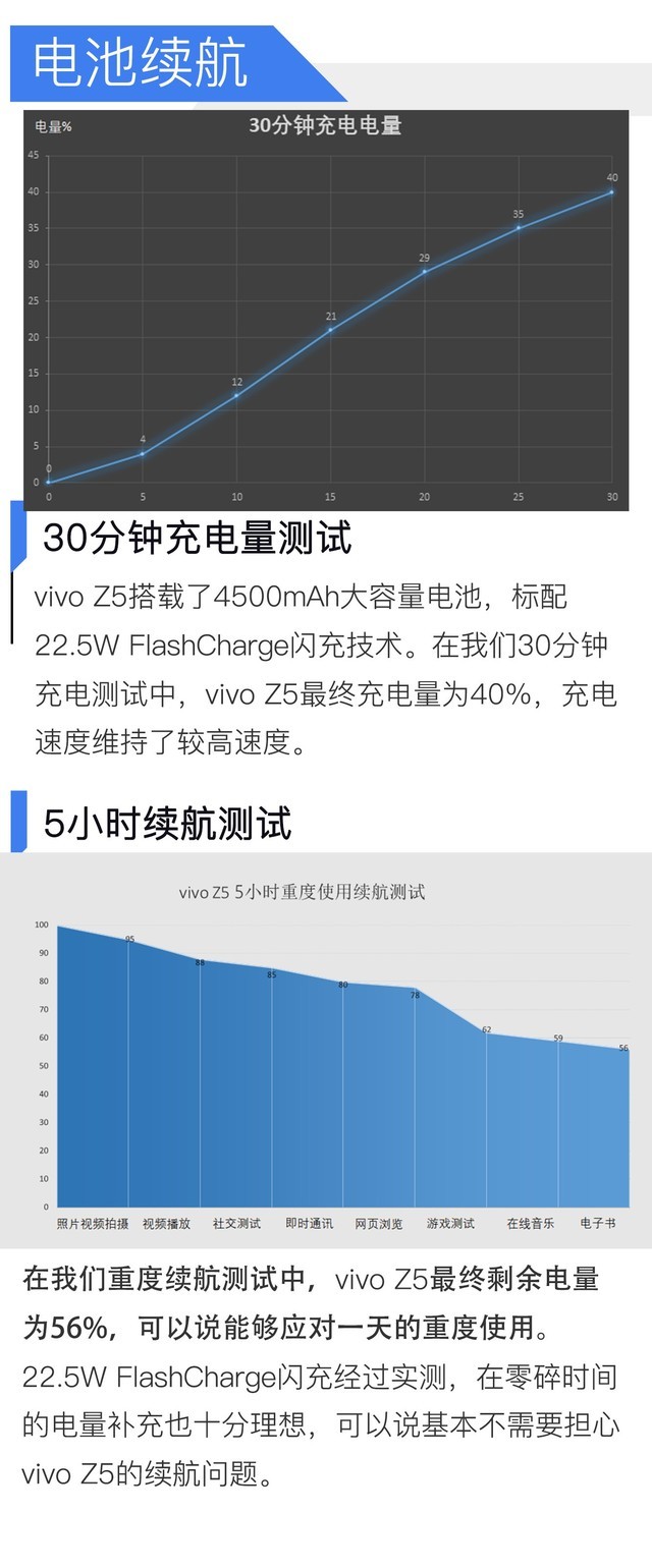 定义年轻潮流：全能ACE vivo Z5全面评测