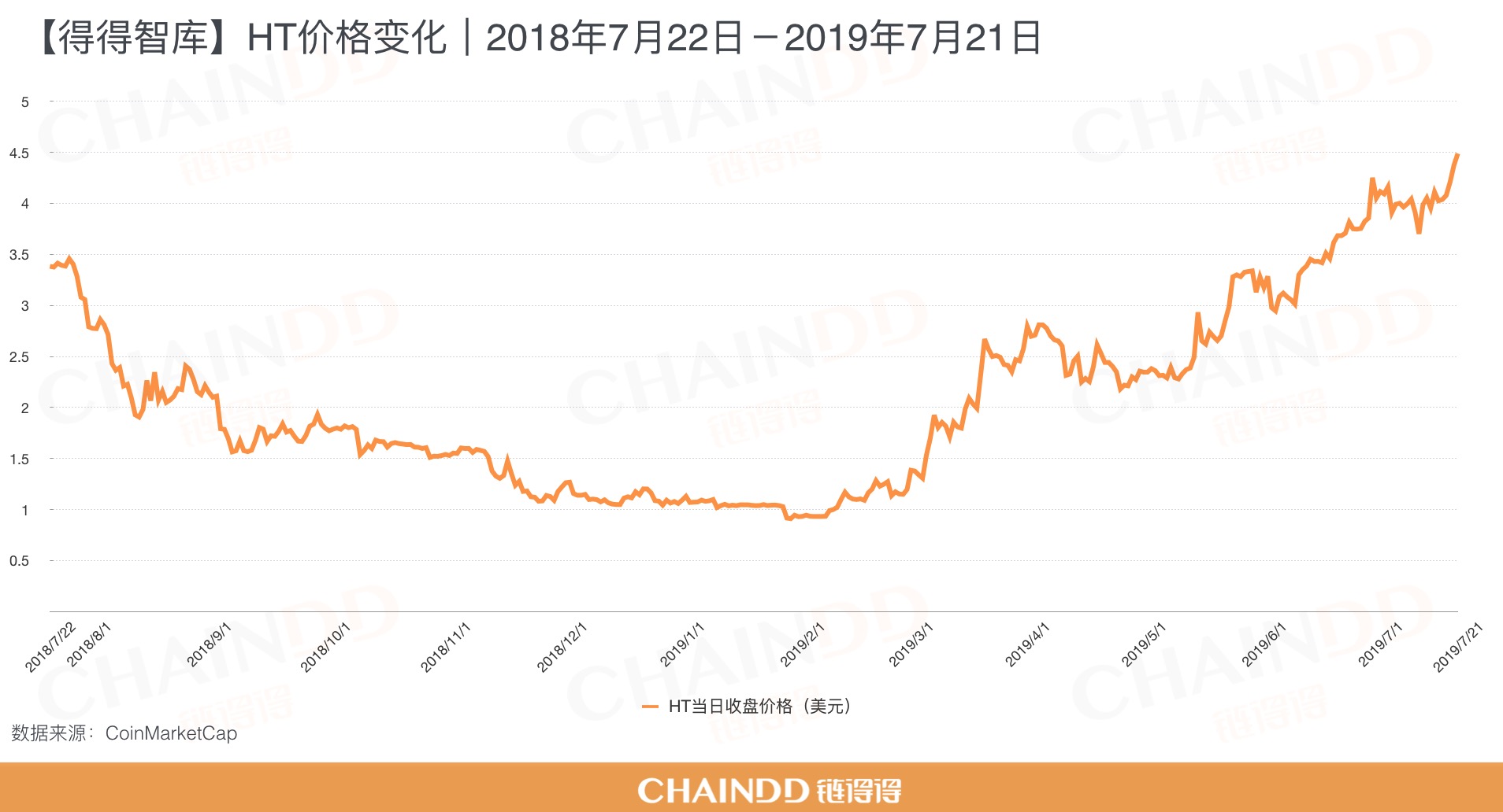 分歧点卡在年薪与违约金之间(HT究竟价值几何？火币走向平台币下半场 | 链得得深度)