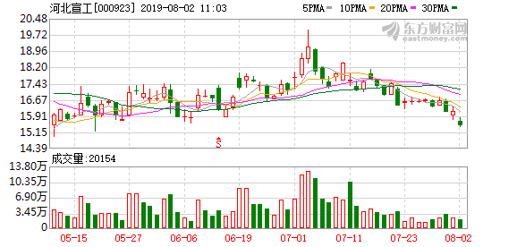 河钢股份股票东方财富网