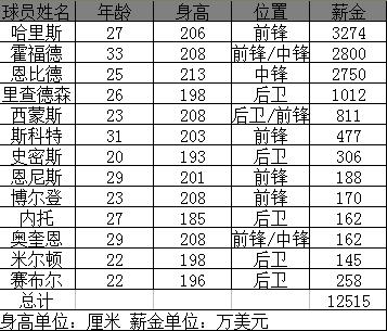 nba场馆为什么没有美国国旗(它在NBA打了70年 是时候知道它的厉害了？)