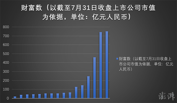 雷军领衔的非公经济百杰公示名单大数据：为何浙江籍上榜最多