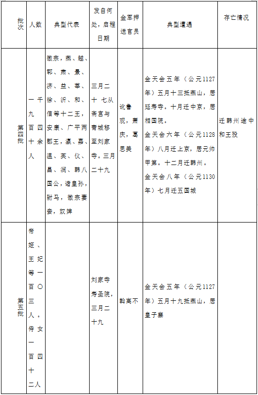 “臣子恨，何时灭”：被掳至金国的宋朝宗室的结局是什么样？