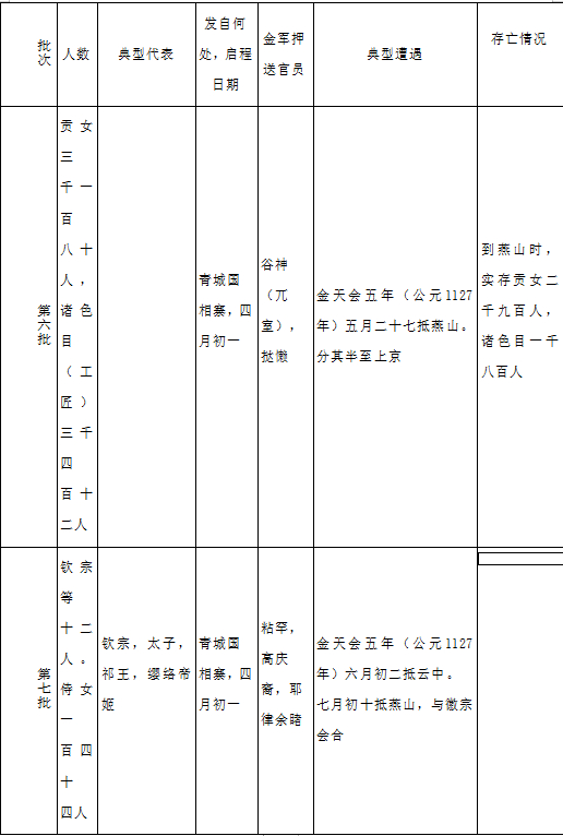 “臣子恨，何时灭”：被掳至金国的宋朝宗室的结局是什么样？