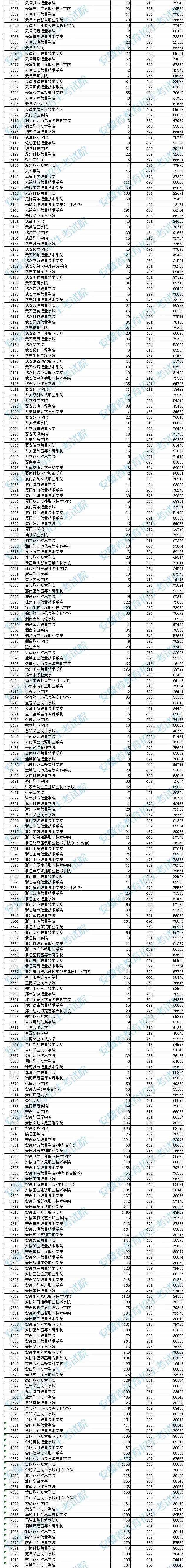 安徽2019高招高职（专科）院校投档分数公布！