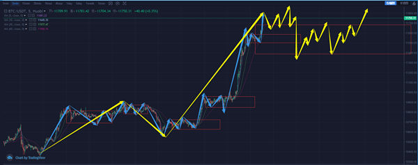今晚减半的LTC，后市会怎么走？