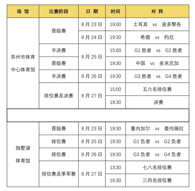 2019世界杯苏州篮球(2019苏州八国男篮争霸赛23日开赛 7支国家队与国奥队共同呈现精彩对战)