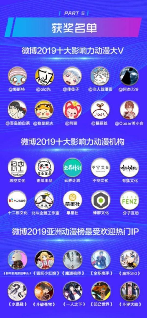 微博2019热门动漫IP公布《全职高手》《一人之下》等多部作品上榜