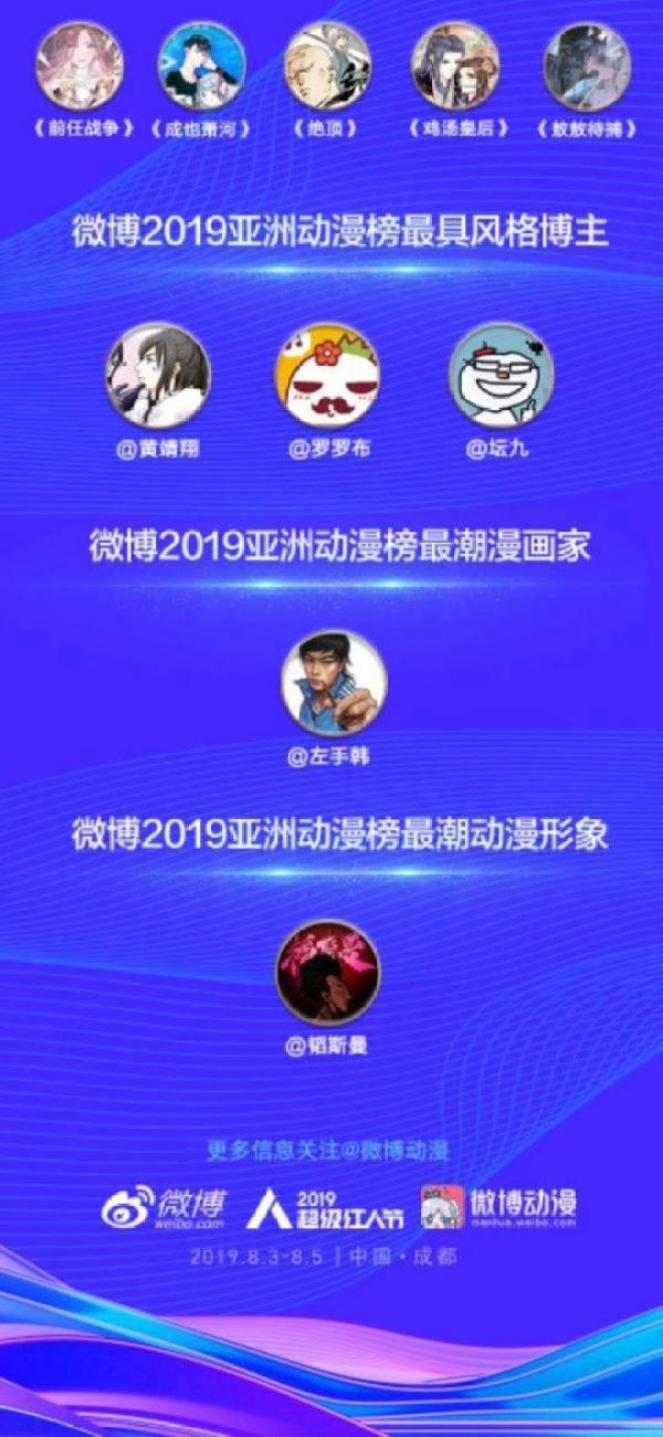 微博2019热门动漫IP公布《全职高手》《一人之下》等多部作品上榜