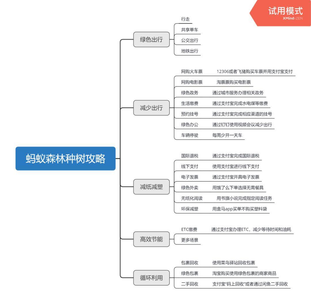 蚂蚁森林功能的主要价值，是用户激活还是用户留存？