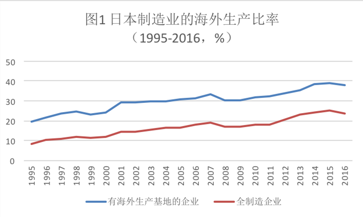 「日本三星」索尼是哪个国家的品牌（索尼不放弃手机，是日本制造最后的倔强）