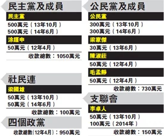 镭射眼执法今届俄罗斯世界杯(深扒操盘乱港内幕！挖出了这个美国基金会)