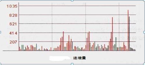 洗盘还是出货？为什么散户炒股总是被主力玩弄于鼓掌：4分钟学会从换手率和成交量中，找到主力的真正意图